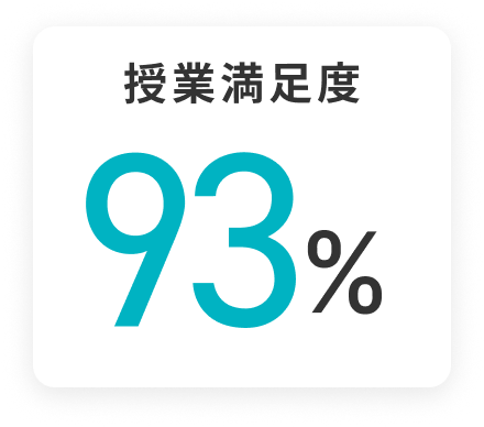 授業満足度93%