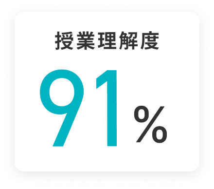 授業理解度91%