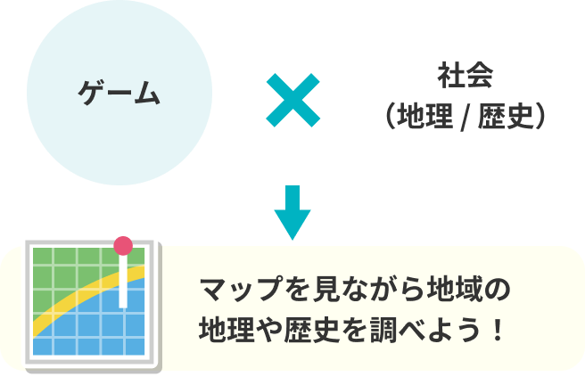 ゲームと社会が好きなお子さんならマップを見ながら地域の地理や歴史を調べる